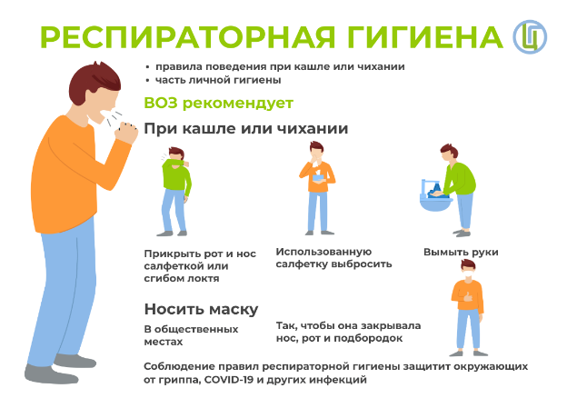 Респираторный этикет.